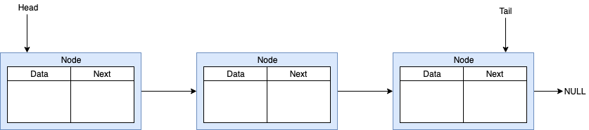 Linked_list.png